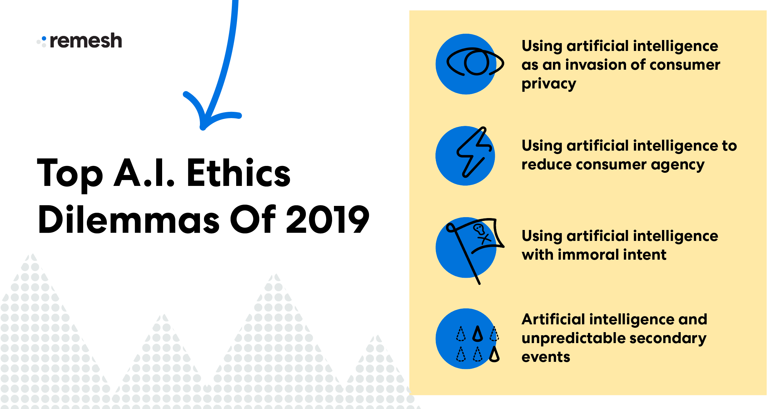 Top 11 A I Ethics Dilemmas Affecting Tech Right Now